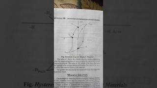 hysteresis loop for magnetic material study sscjee electrical [upl. by Thibaut640]