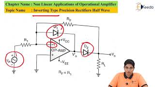 Inverting Type Precision Rectifiers Half Wave  Non Linear Applications of Operational Amplifier [upl. by Lesab152]