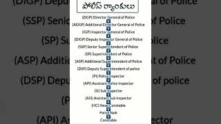 POLICE RANKS POLICE ALL JOBS [upl. by Cocks107]