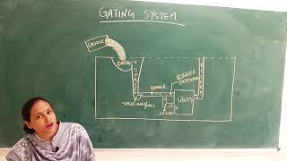 Casting Process  Gating System  1 [upl. by Nyberg]