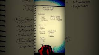 antipsychotic drugs Sci07Ence pharmacology [upl. by Alroy759]