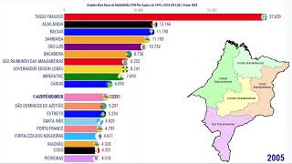 Desprodução do PIB Per Capita do Maranhão [upl. by Easlehc392]