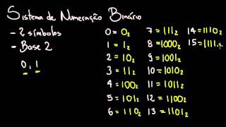 Sistemas de Numeração Binário  Definições [upl. by Hulbig]