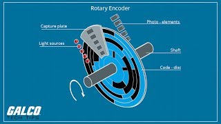 What is an Encoder and how does it work  A Galco TV Tech Tip  Galco [upl. by Undis]