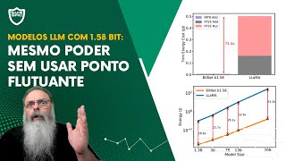 INTELIGÊNCIA ARTIFICAL vai MULTIPLICAR CAPACIDADE com MODELO BITNET 158 BIT mas o que é 158 BIT [upl. by Coffee]