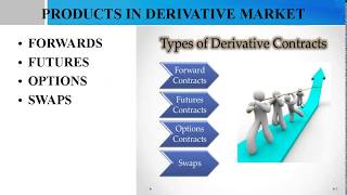 Types of Derivatives Forwards  Futures Options amp Swaps In Malayalam [upl. by Lanny]