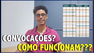 COMO FUNCIONA A ORDEM DE CLASSIFICAÇÃO EM CONCURSOS PÚBLICOS Saiba quando você será NOMEADO [upl. by Toomin]