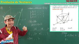 Producto de Vectores  Escalar y Vectorial [upl. by Imray24]