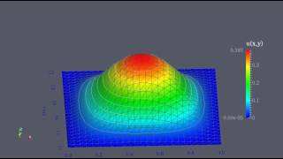 Simple Poisson PDE using FenicsParaview [upl. by Niple]