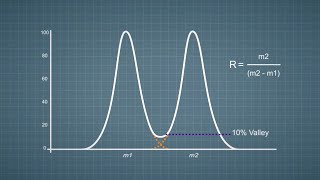 Fundamentals of MS 5 of 7  Resolution [upl. by Derrek]