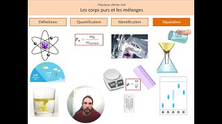 Corps purs et mélanges Cours [upl. by Alledi]
