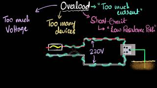 Overload amp short circuit Domestic circuits Part 3  Physics  Khan Academy [upl. by Ariadne]