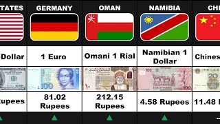 All country currency rate In Indian Rupees II Hearten Side [upl. by Ender]