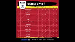 M1s second in Premier Division after match day three [upl. by Tadd846]