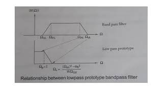 Example on Butterworth bandpass filter design and its matlab simulation [upl. by Yojenitsirk809]