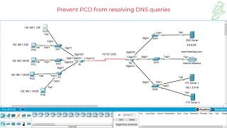 23  Extended Access Control List Configuration Packet Tracer [upl. by Fawne]