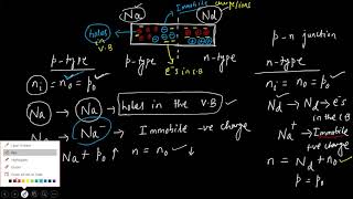 Depletion region Builtin potential barrier Part 1 in pn junction [upl. by Gabriele]