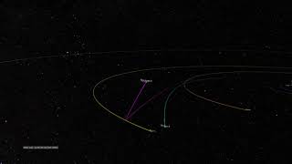 Voyager 1 Trajectory through the Solar System [upl. by Zischke]