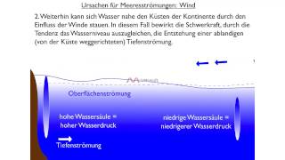 Klassiker aus dem Erdkundeunterricht Ursachen für Meeresströmungen Wind [upl. by Marb]