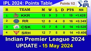 IPL 2024 POINTS TABLE  UPDATE 1552024  IPL 2024 Table List [upl. by Melentha737]