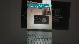 Adjacency List Graph Representation graphs java coding [upl. by Dranoel]
