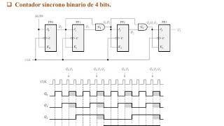 84 Contadores síncronos de 3 y 4 bits [upl. by Nameerf997]