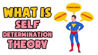 What is SelfDetermination Theory  Explained in 2 min [upl. by Lainey449]