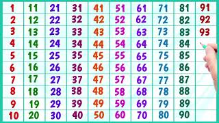 🦜 Learn Counting from 1 to 500 Big numbers 1 to 500 123 1 2 3 4 5 6 7 8 9 10 ginti counting1212 [upl. by Khorma469]