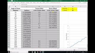 Finding Modulus of Rigidity of a Material Using Torsion Test Data [upl. by Vano]