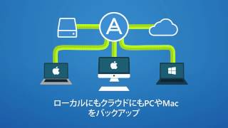 JAPANESE VERSION Acronis True Image 2015 [upl. by Bertie]