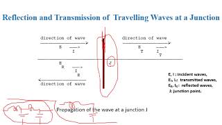 Overvoltage Analysis by Traveling Waves [upl. by Mishaan]