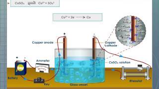 Electrolysis Of Water  Defintion Experiment Observation Working Principle Reactions [upl. by Anitselec]