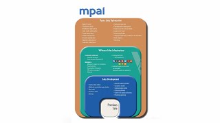 mpai System – More than just optimization [upl. by Ornas389]