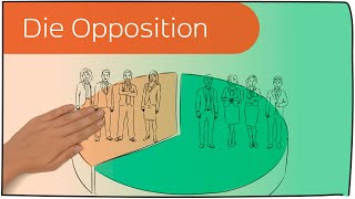 Die Opposition in 3 Minuten erklärt [upl. by Roti373]