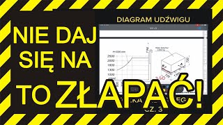 Egzamin UDT  diagramy  TO JEST PODCHWYTLIWE  NIE DAJCIE SIĘ ZŁAPAĆ [upl. by Hurff678]