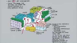 Alan Dale Basic Elements of School Design [upl. by Tse]