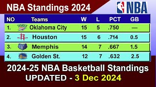 NBA Standings 2024  Last Update 3122024  NBA Table [upl. by Norag]