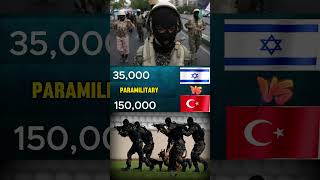 Shocking Comparison Israel vs Turkey military comparison 2024 [upl. by Loma669]