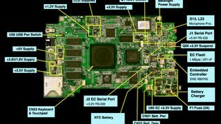 Testing the charging circuit on a laptop motherboard Part 1 [upl. by Ahsitneuq]