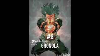 TOP 10 MOST POWERFUL CHARACTERS IN DROGON BALL Z 🔥 [upl. by Ainatnas]