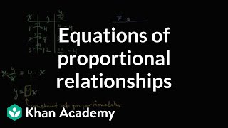 Equations of proportional relationships  7th grade  Khan Academy [upl. by Fennell]