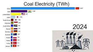 Electricity Production by Coal [upl. by Yarised475]