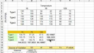 Two Factor Factorial Design Chart using Avg [upl. by Olnton]