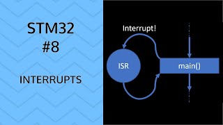 Interrupts  8 STM32 GPIO button interrupt [upl. by Tiffani394]