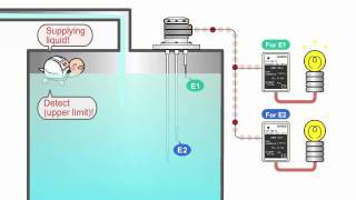 Electrode Type Level Switch  KANSAI Automation Co Ltd [upl. by Arama]