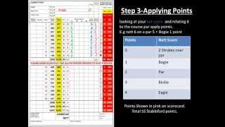 Golf Stableford Scoring Golf Score Card [upl. by Isoj]