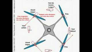 Vertical axis wind turbine VAWT Eolienne à axe vertical EolProcesscom [upl. by Paule]