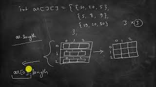 2D Array Initialization  Java Tutorial Class 10th ICSE Board  Part 54 [upl. by Janek83]