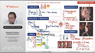 RM 2024 CT y CV  PARTE 2 [upl. by Daly]