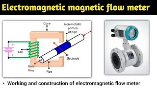 electromagnetic flow meter  electromagnetic flow meter working principle  in hindi  animation [upl. by Warchaw]